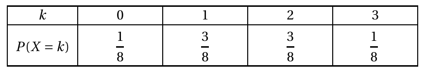 Figure du corrigé de l'exercice 3