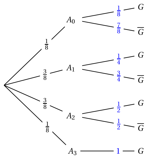 Figure du corrigé de l'exercice 3