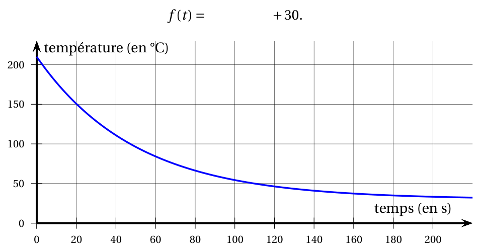 Figure de l'exercice 2