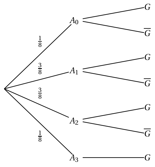 Figure de l'exercice 3