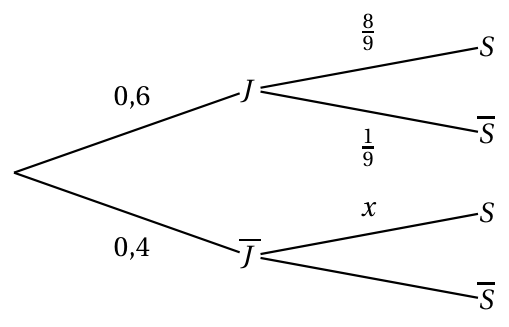 Figure du corrigé de l'exercice 1