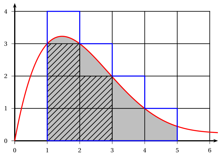 Figure du corrigé de l'exercice 2