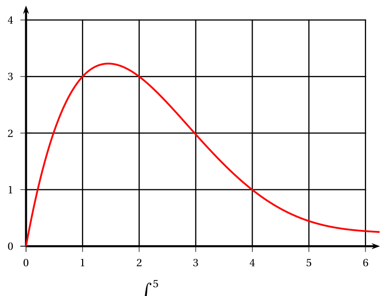 Figure de l'exercice 2