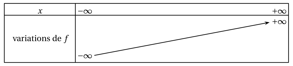 Figure de l'exercice 2