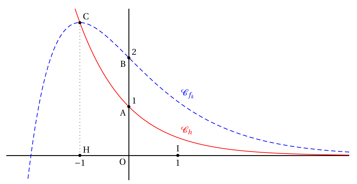 Figure du corrigé de l'exercice 1