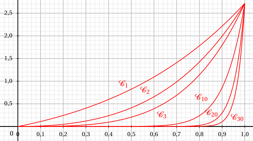Figure du corrigé de l'exercice 2