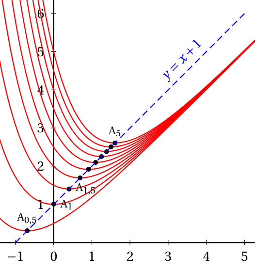 Figure du corrigé de l'exercice 4