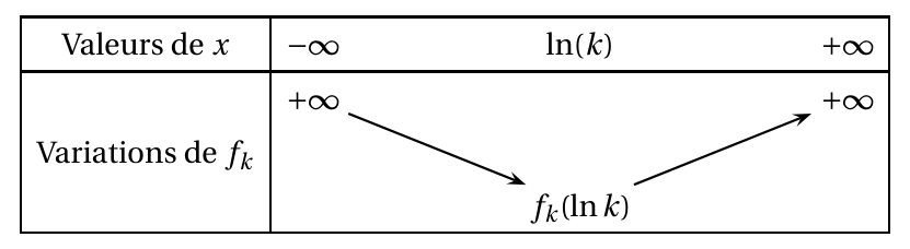 Figure du corrigé de l'exercice 7
