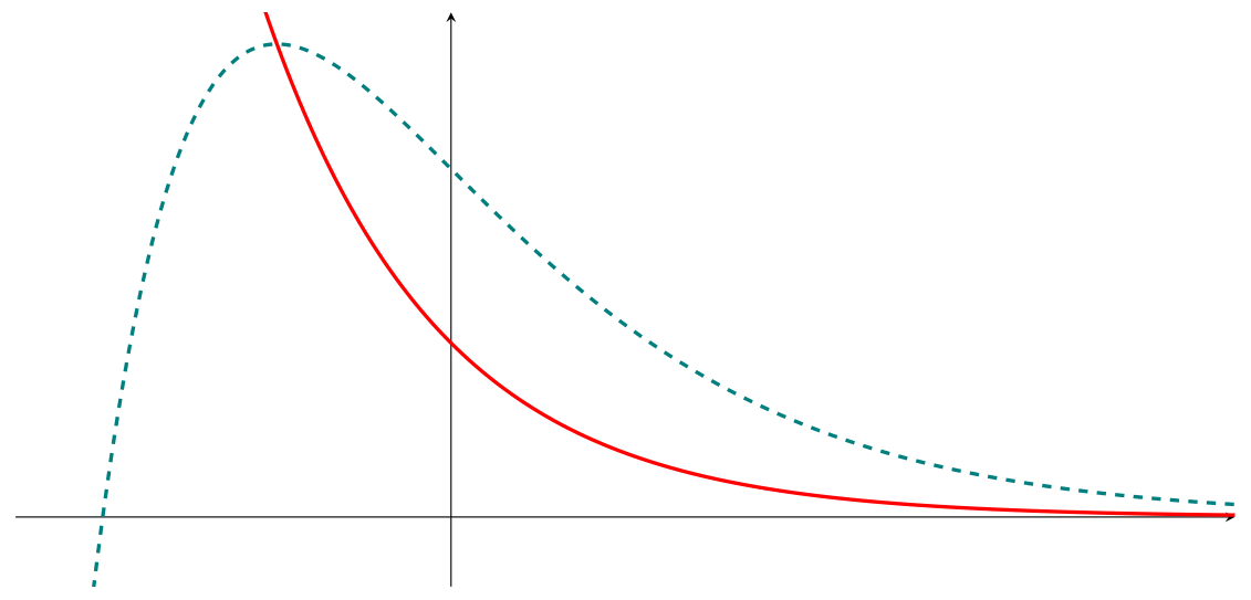 Figure de l'exercice 1