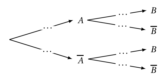 Figure de l'exercice 3