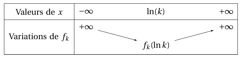 Figure de l'exercice 7