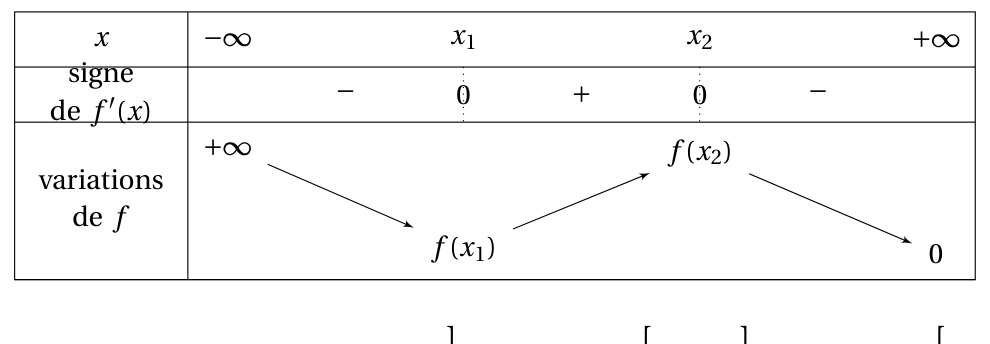 Figure du corrigé de l'exercice 4