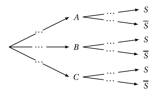 Figure de l'exercice 1
