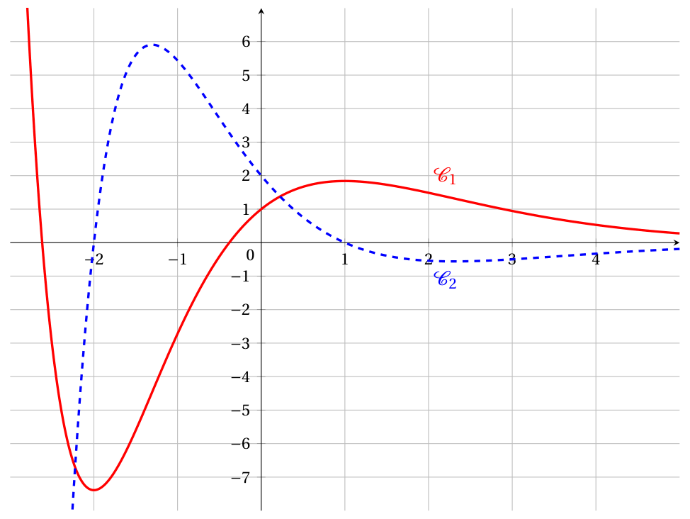 Figure de l'exercice 4