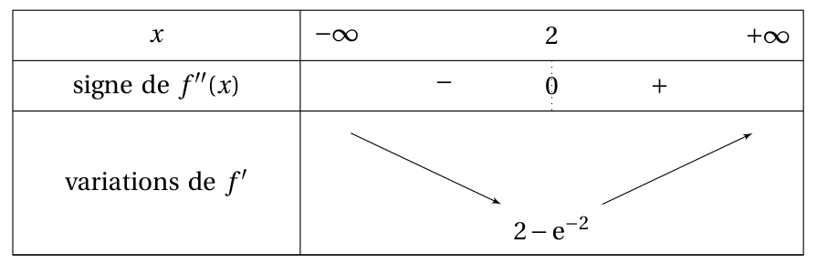 Figure du corrigé de l'exercice 1