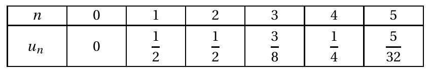 Figure du corrigé de l'exercice 4