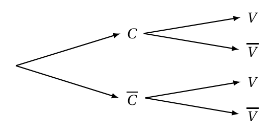 Figure de l'exercice 3