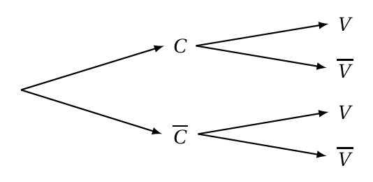 Figure de l'exercice 4
