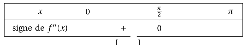 Figure du corrigé de l'exercice 4