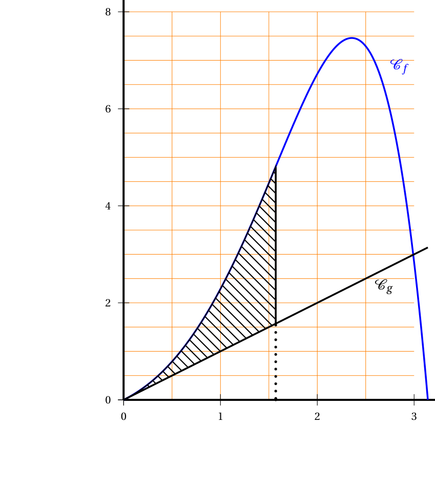 Figure du corrigé de l'exercice 4