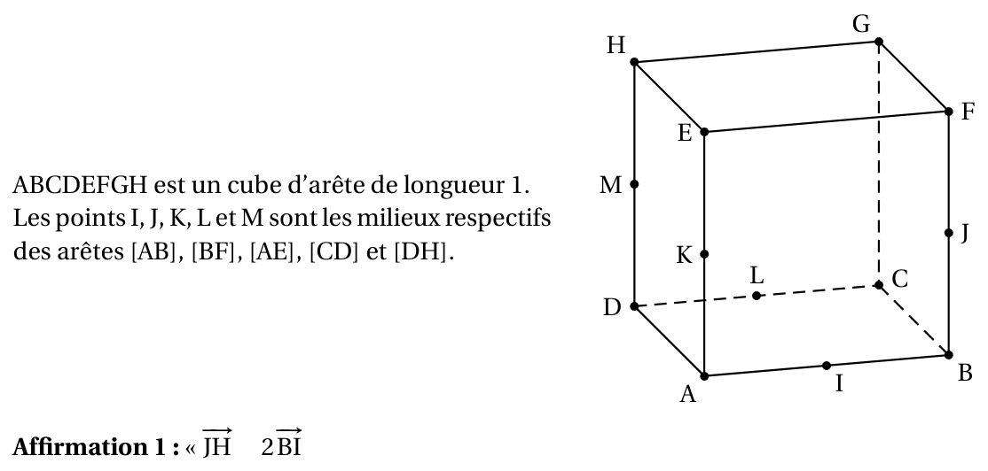 Figure de l'exercice 3