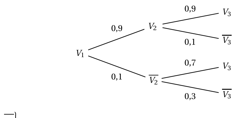 Figure du corrigé de l'exercice 1