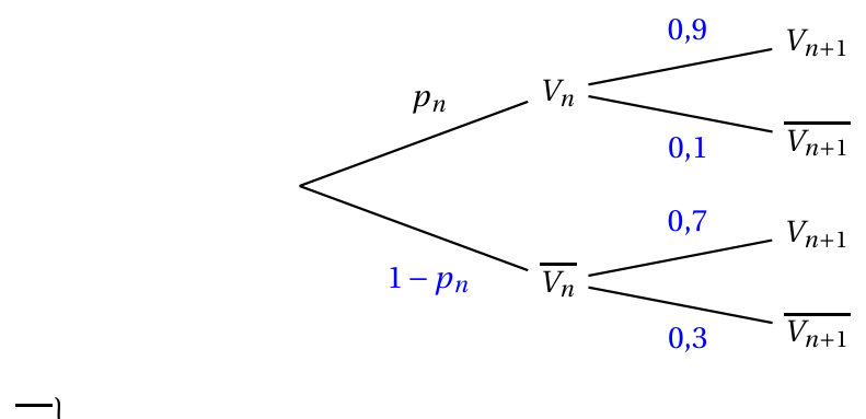 Figure du corrigé de l'exercice 1