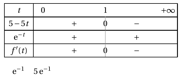 Figure du corrigé de l'exercice 3