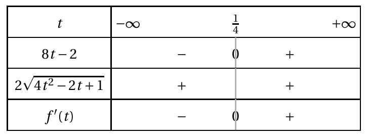 Figure du corrigé de l'exercice 4