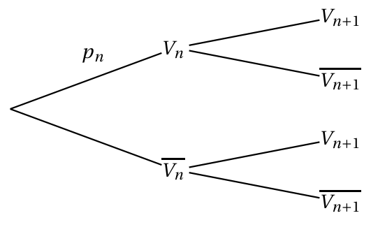 Figure de l'exercice 1