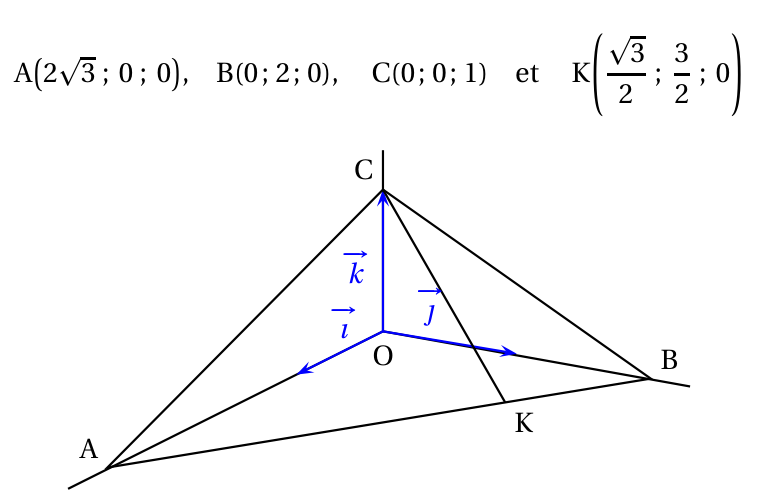 Figure de l'exercice 4