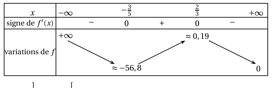 Figure du corrigé de l'exercice 4