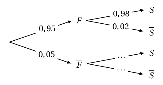 Figure du corrigé de l'exercice 2