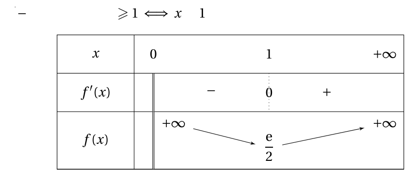 Figure du corrigé de l'exercice 4