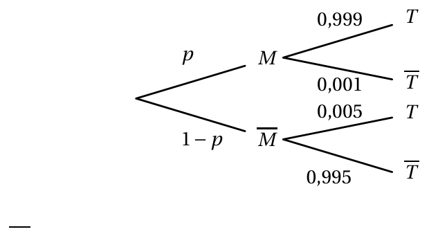 Figure du corrigé de l'exercice 1