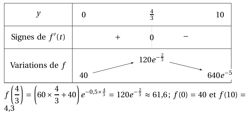 Figure du corrigé de l'exercice 4