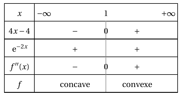 Figure du corrigé de l'exercice 1