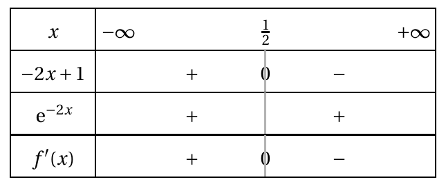 Figure du corrigé de l'exercice 1