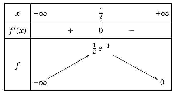 Figure du corrigé de l'exercice 1