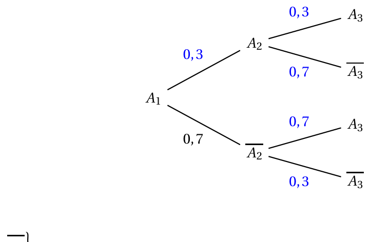 Figure du corrigé de l'exercice 4