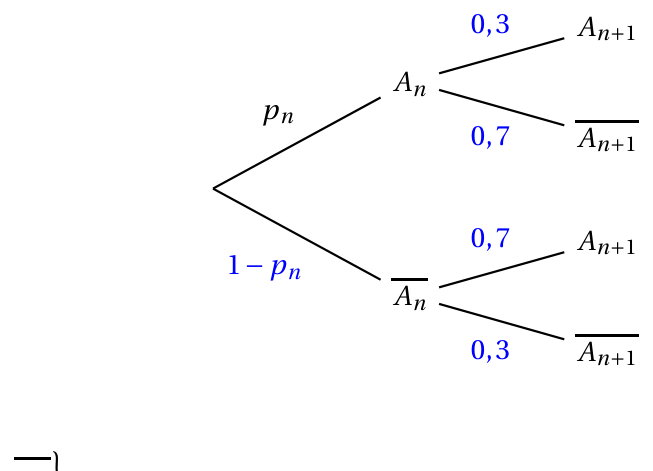 Figure du corrigé de l'exercice 4