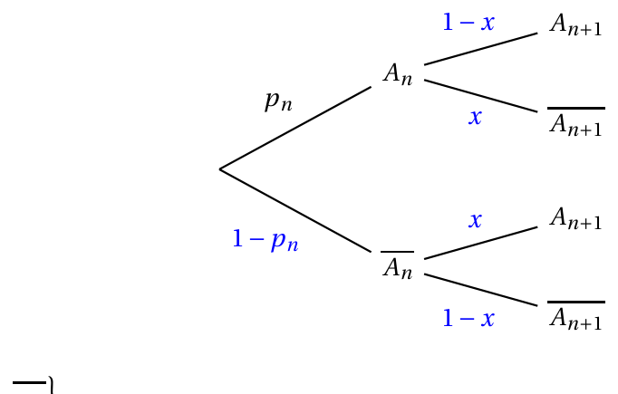 Figure du corrigé de l'exercice 4