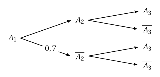Figure de l'exercice 4