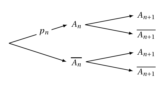 Figure de l'exercice 4
