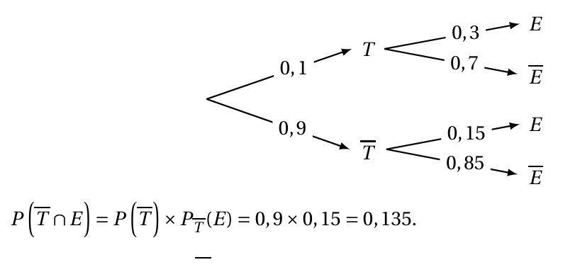 Figure du corrigé de l'exercice 1