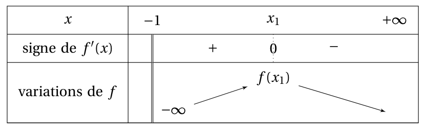 Figure du corrigé de l'exercice 3