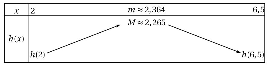 Figure de l'exercice 3