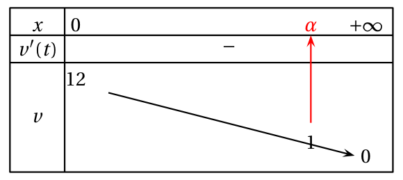 Figure du corrigé de l'exercice 4