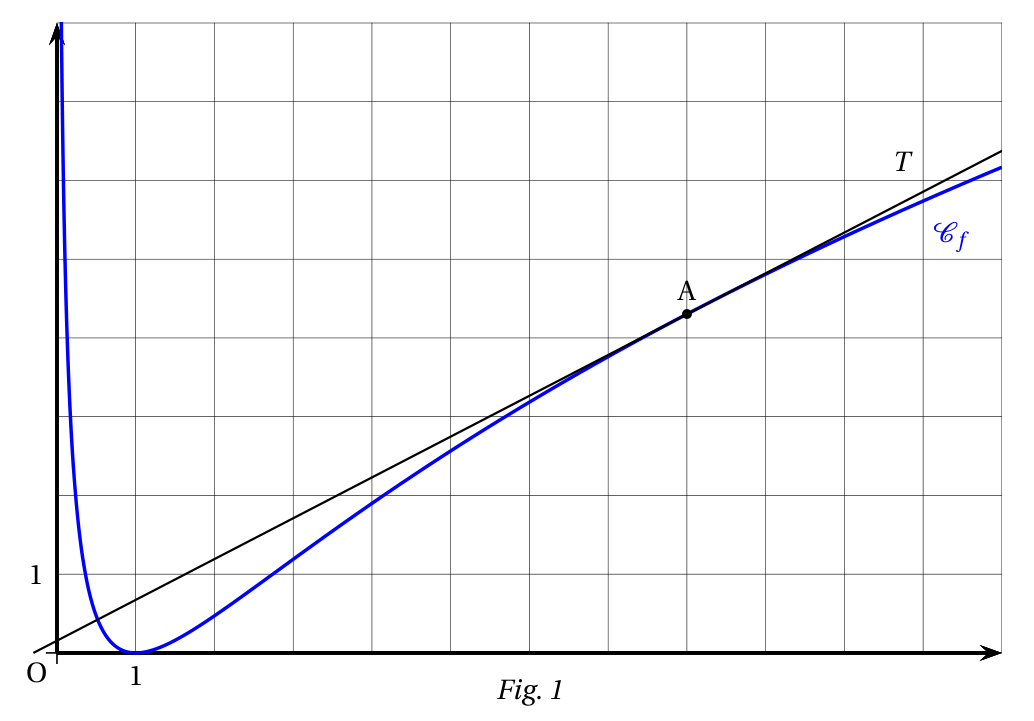 Figure de l'exercice 3