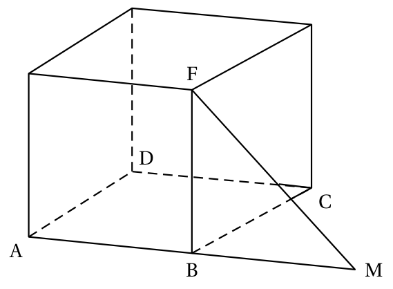 Figure de l'exercice 2